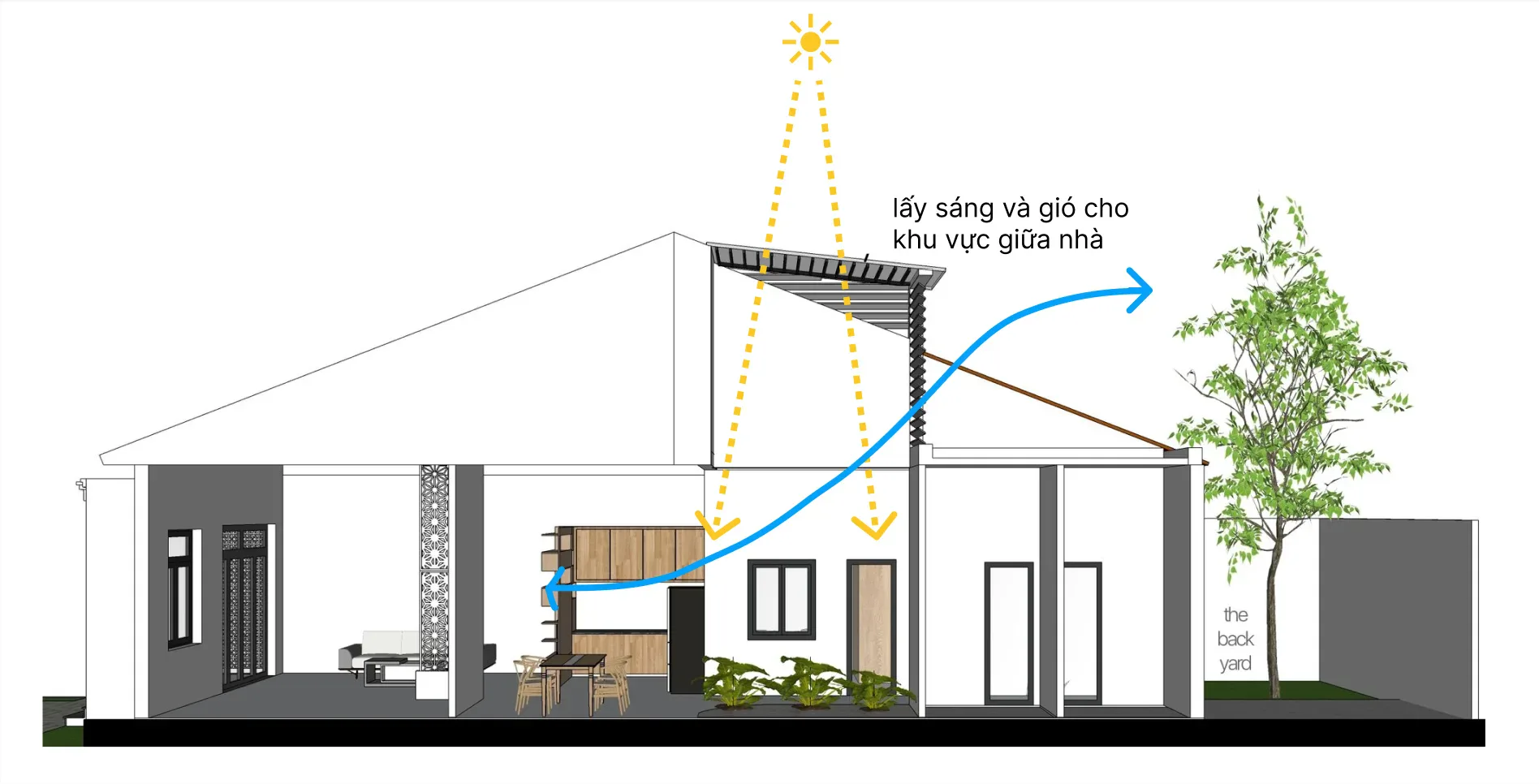 Small house section