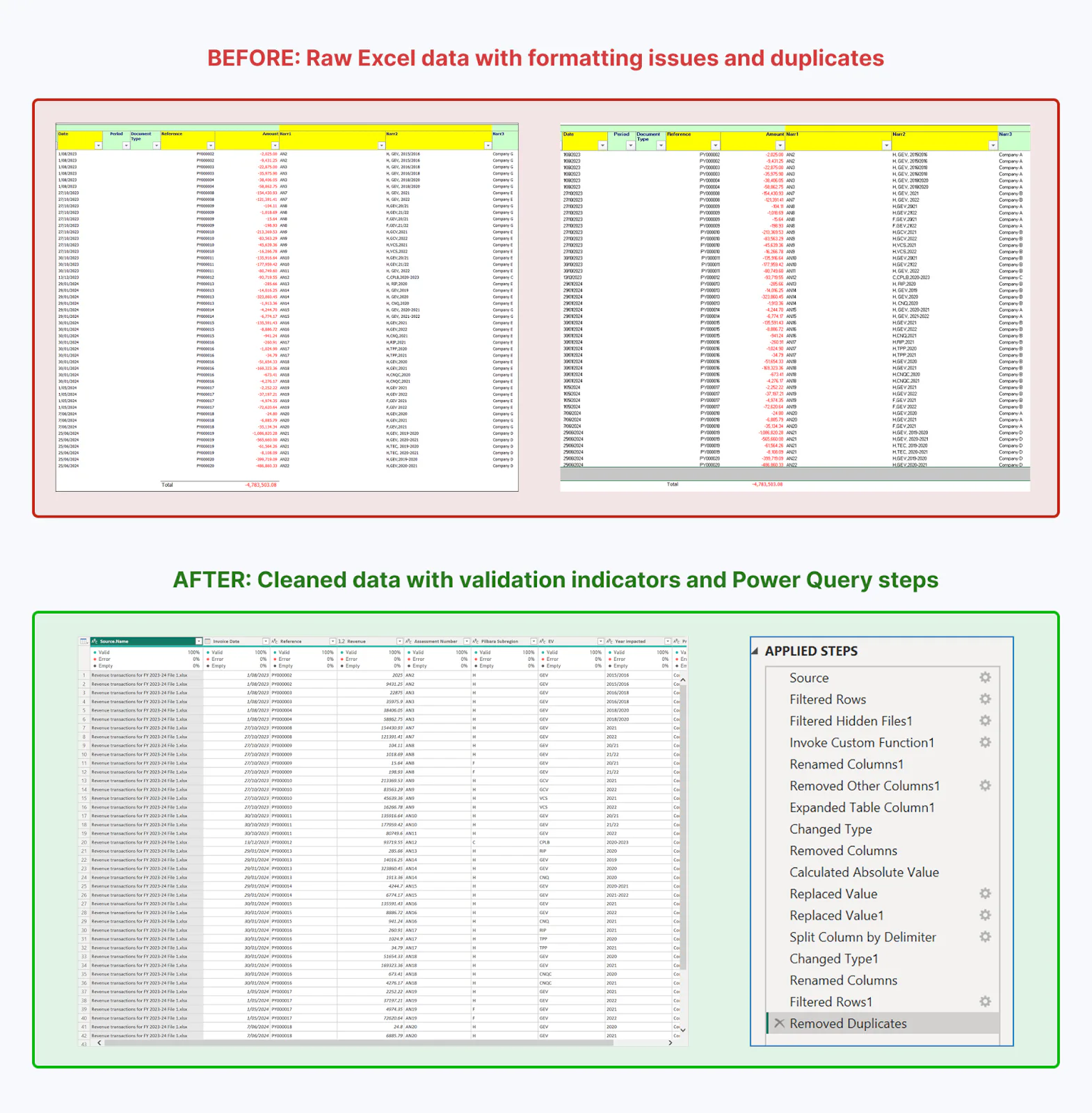 Data validation