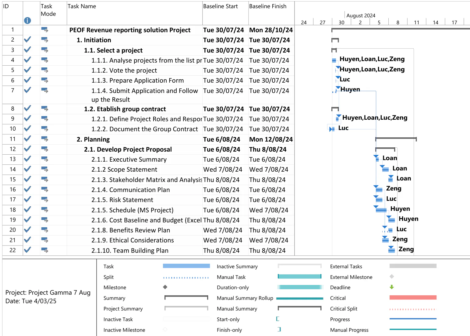 Project timeline